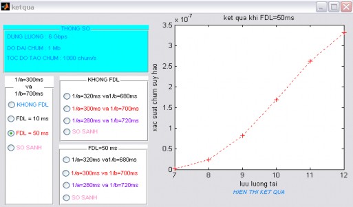 Hình 4 4 Kết quả nếu FDL 50 ms  So sánh các kết quả như hình 4 5 Hình 4 5 Kết 4