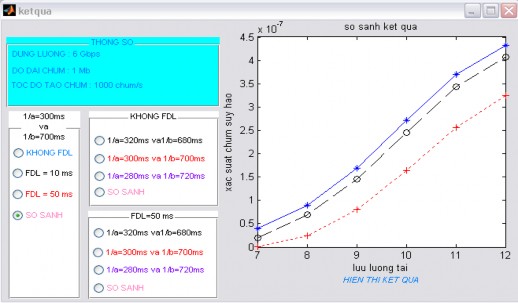 Hình 4 5 Kết quả so sánh Trong hình 4 5 là kết quả tổng hợp khi không sử dụng 5