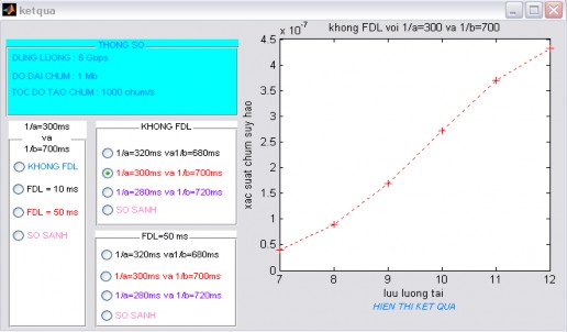 Hình 4 7 Kết quả khi 1   300 ms và 1   700 ms  Nếu 1   280 ms và 8