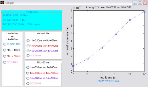 Hình 4 8 Kết quả khi 1   280 ms và 1   720 ms 9