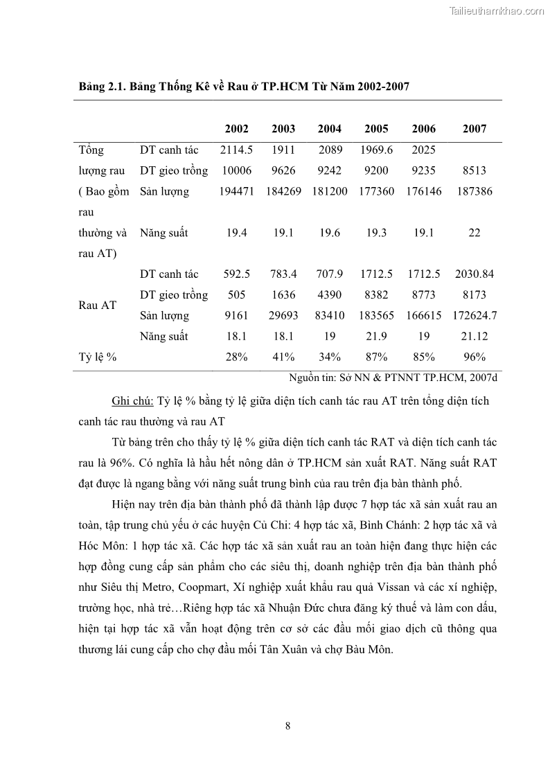 Khóa luận tốt nghiệp kinh tế nông lâm Các nhân tố ảnh hưởng đến việc lựa chọn rau an toàn của người tiêu dùng - 2 Trang 20