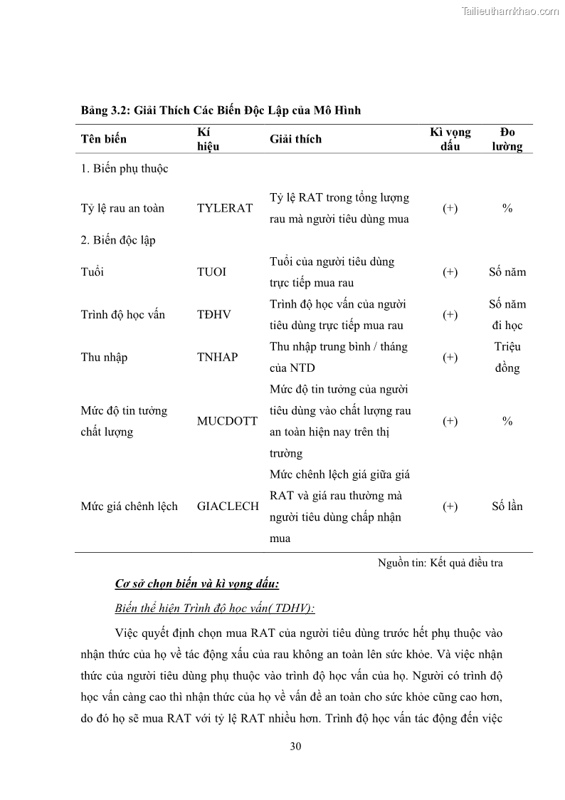 Khóa luận tốt nghiệp kinh tế nông lâm Các nhân tố ảnh hưởng đến việc lựa chọn rau an toàn của người tiêu dùng - 4 Trang 42