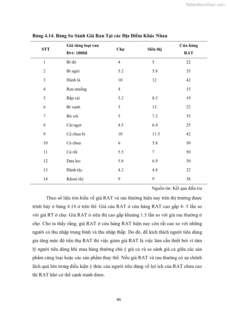 Khóa luận tốt nghiệp kinh tế nông lâm Các nhân tố ảnh hưởng đến việc lựa chọn rau an toàn của người tiêu dùng - 5 Trang 58