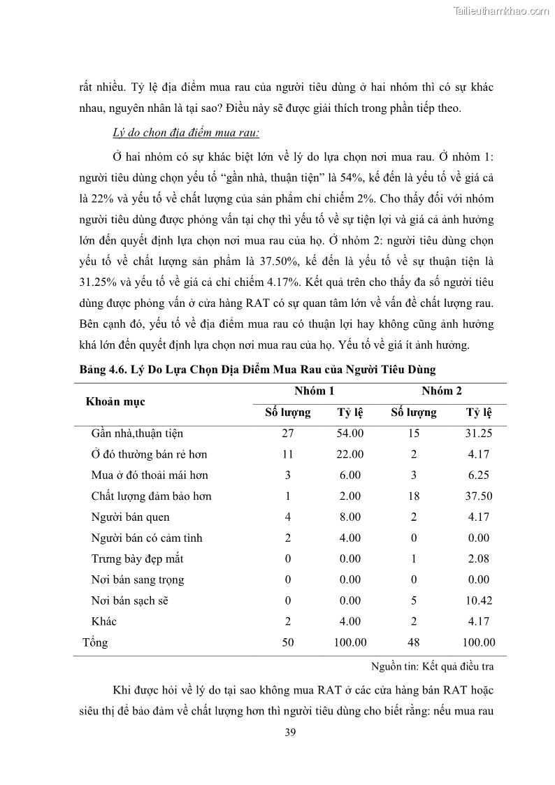 Khóa luận tốt nghiệp kinh tế nông lâm Các nhân tố ảnh hưởng đến việc lựa chọn rau an toàn của người tiêu dùng - 5 Trang 51
