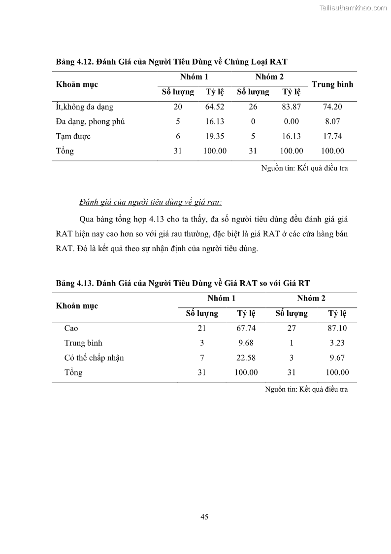 Khóa luận tốt nghiệp kinh tế nông lâm Các nhân tố ảnh hưởng đến việc lựa chọn rau an toàn của người tiêu dùng - 5 Trang 57