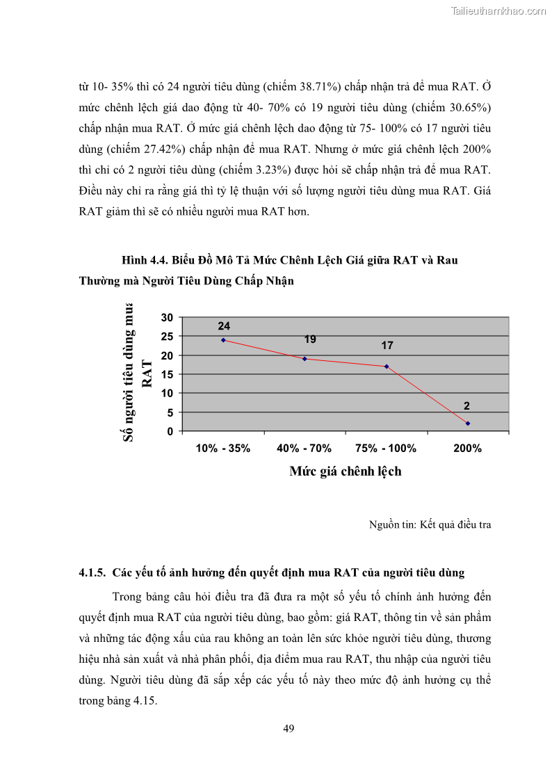 Khóa luận tốt nghiệp kinh tế nông lâm Các nhân tố ảnh hưởng đến việc lựa chọn rau an toàn của người tiêu dùng - 6 Trang 61