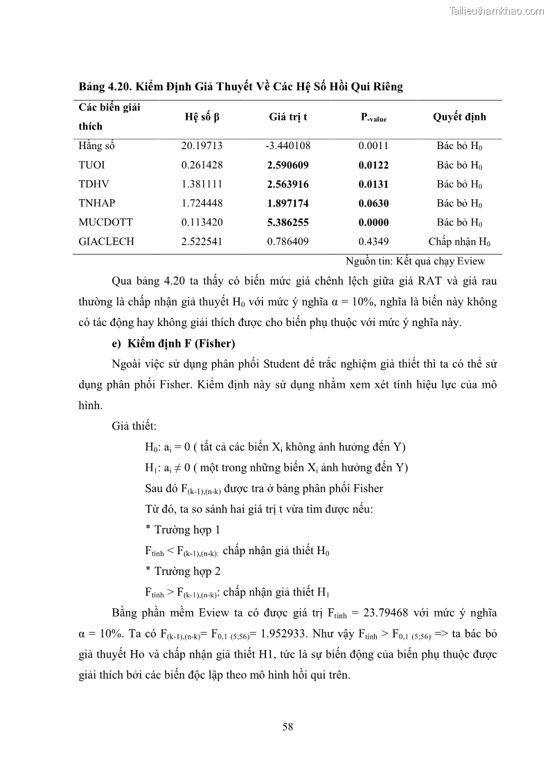 Khóa luận tốt nghiệp kinh tế nông lâm Các nhân tố ảnh hưởng đến việc lựa chọn rau an toàn của người tiêu dùng - 6 Trang 70