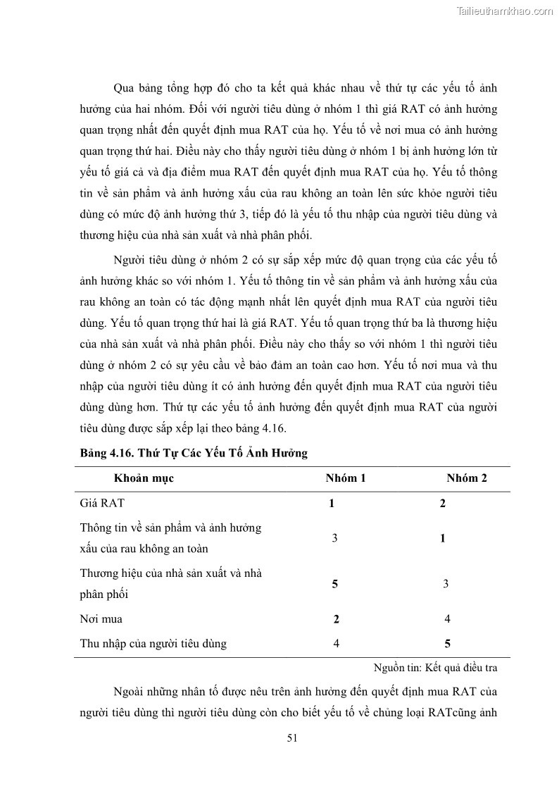 Khóa luận tốt nghiệp kinh tế nông lâm Các nhân tố ảnh hưởng đến việc lựa chọn rau an toàn của người tiêu dùng - 6 Trang 63
