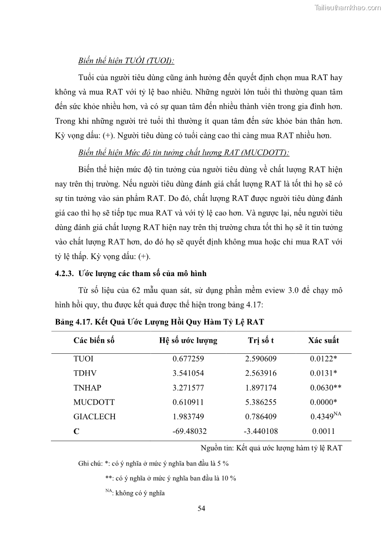 Khóa luận tốt nghiệp kinh tế nông lâm Các nhân tố ảnh hưởng đến việc lựa chọn rau an toàn của người tiêu dùng - 6 Trang 66