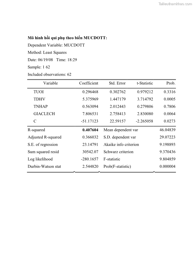 Khóa luận tốt nghiệp kinh tế nông lâm Các nhân tố ảnh hưởng đến việc lựa chọn rau an toàn của người tiêu dùng - 8 Trang 95