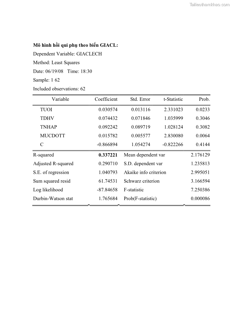 Khóa luận tốt nghiệp kinh tế nông lâm Các nhân tố ảnh hưởng đến việc lựa chọn rau an toàn của người tiêu dùng - 8 Trang 96