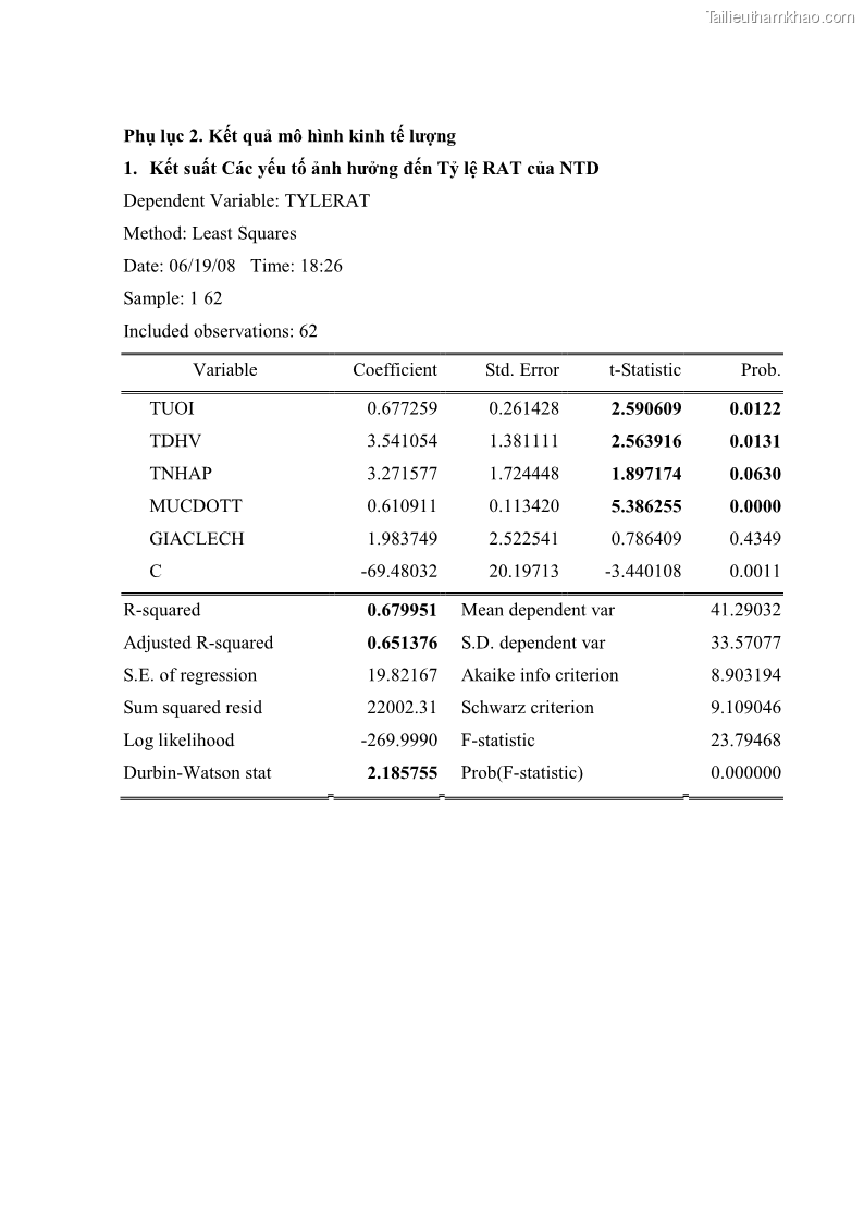 Khóa luận tốt nghiệp kinh tế nông lâm Các nhân tố ảnh hưởng đến việc lựa chọn rau an toàn của người tiêu dùng - 8 Trang 89