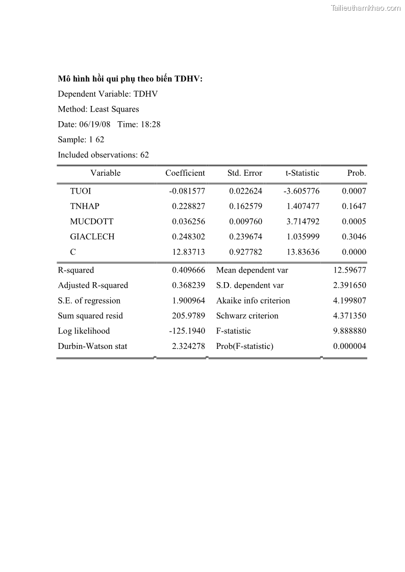 Khóa luận tốt nghiệp kinh tế nông lâm Các nhân tố ảnh hưởng đến việc lựa chọn rau an toàn của người tiêu dùng - 8 Trang 93