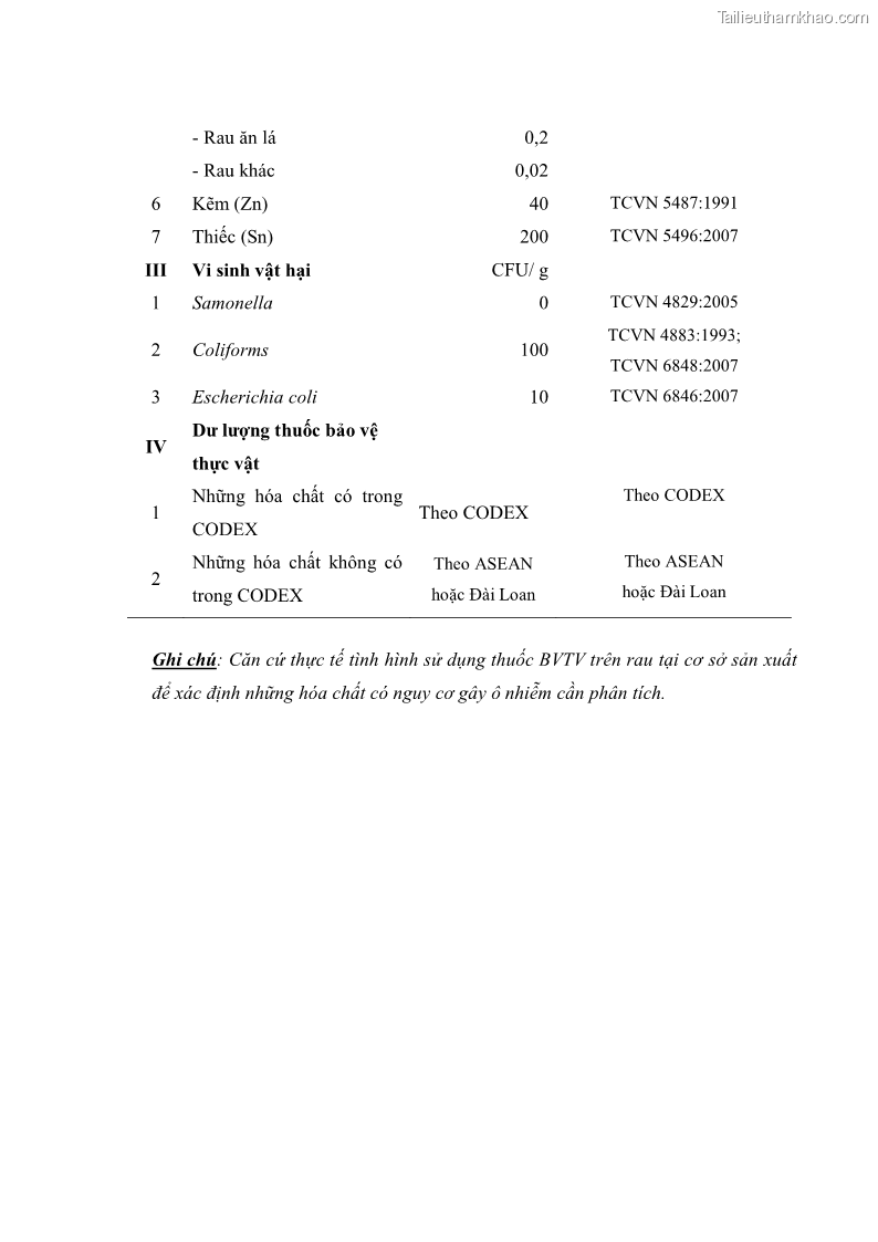 Khóa luận tốt nghiệp kinh tế nông lâm Các nhân tố ảnh hưởng đến việc lựa chọn rau an toàn của người tiêu dùng - 9 Trang 99