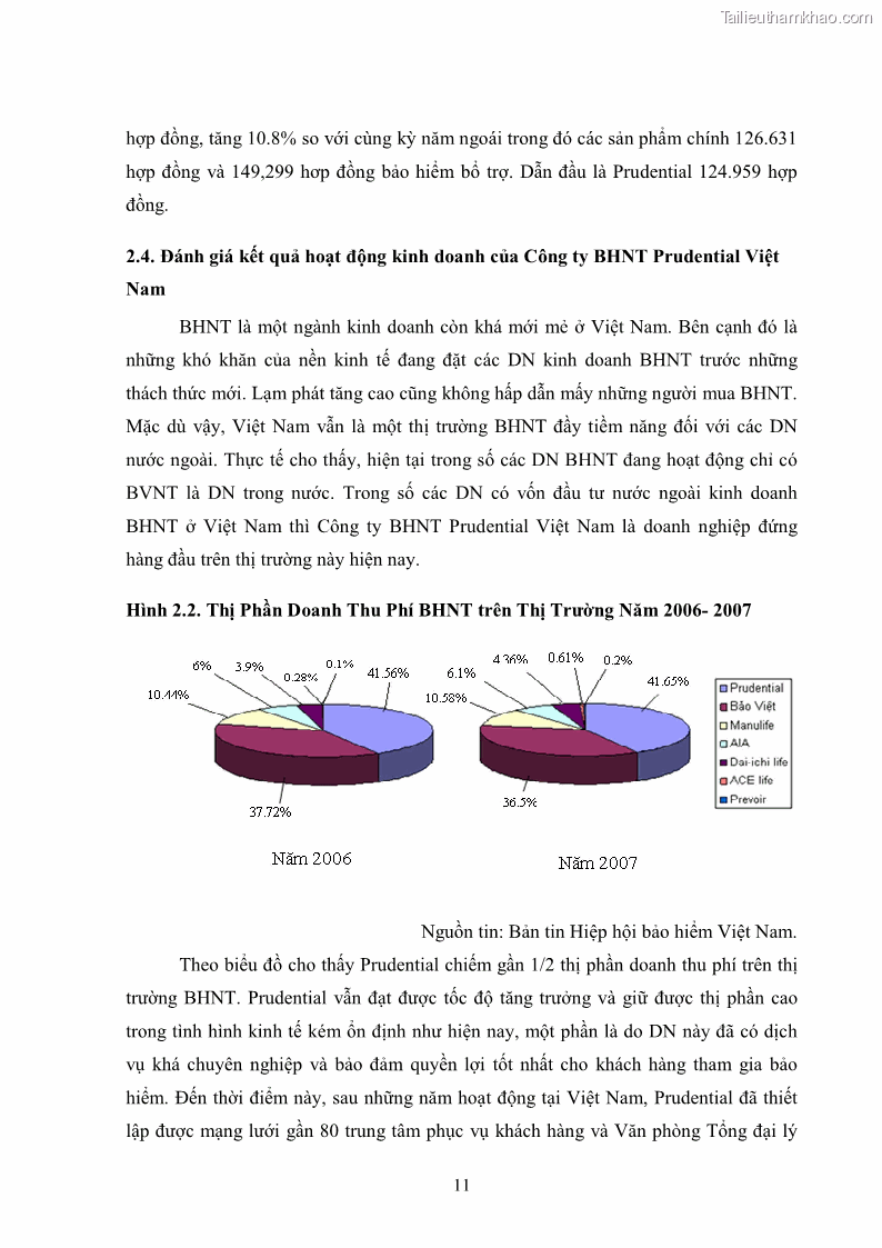 Khóa luận tốt nghiệp kinh tế nông lâm Giải pháp chăm sóc khách hàng trên địa bàn quận Thủ Đức đối với Công ty Bảo hiểm Nhân thọ Prudential - 2 Trang 22