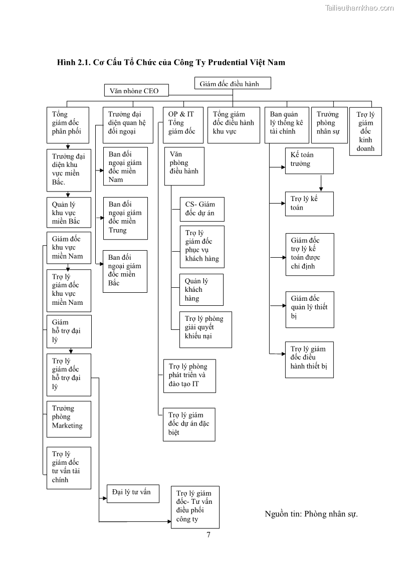 Khóa luận tốt nghiệp kinh tế nông lâm Giải pháp chăm sóc khách hàng trên địa bàn quận Thủ Đức đối với Công ty Bảo hiểm Nhân thọ Prudential - 2 Trang 18