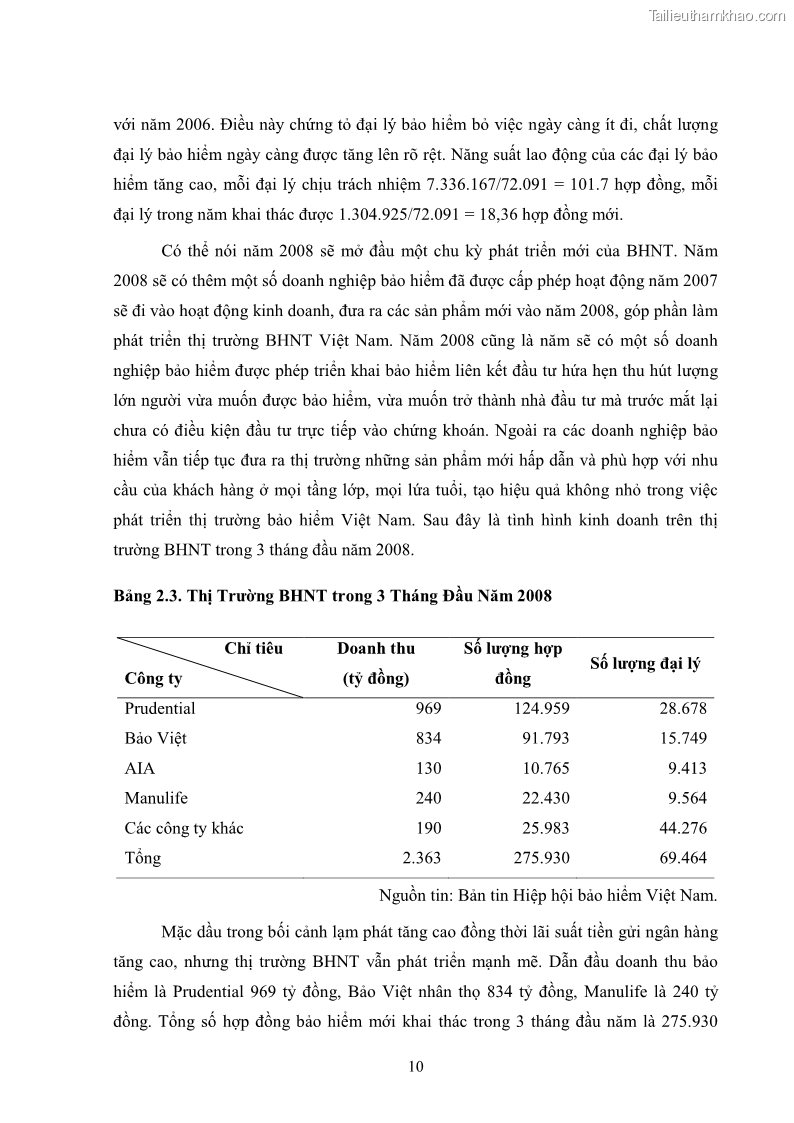 Khóa luận tốt nghiệp kinh tế nông lâm Giải pháp chăm sóc khách hàng trên địa bàn quận Thủ Đức đối với Công ty Bảo hiểm Nhân thọ Prudential - 2 Trang 21