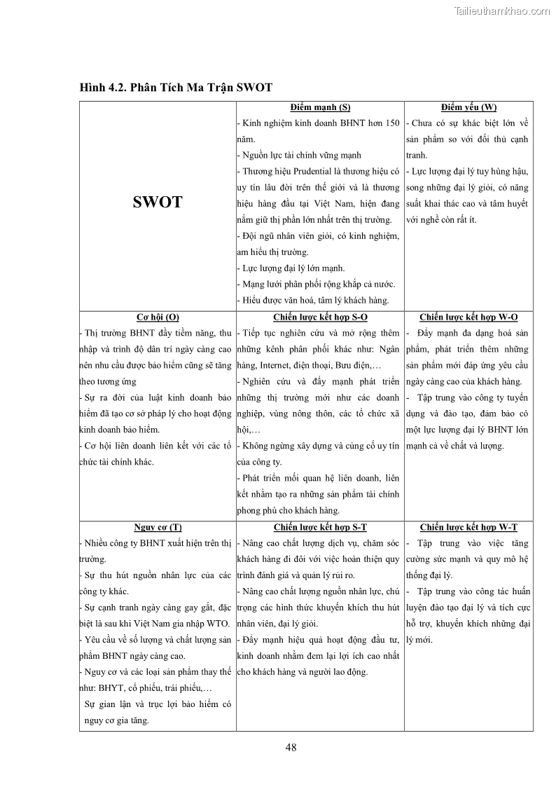 Khóa luận tốt nghiệp kinh tế nông lâm Giải pháp chăm sóc khách hàng trên địa bàn quận Thủ Đức đối với Công ty Bảo hiểm Nhân thọ Prudential - 5 Trang 59