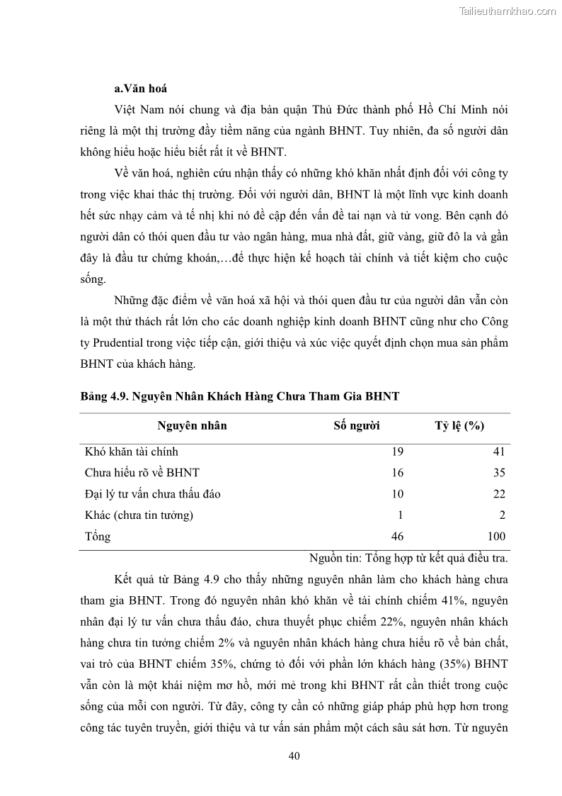 Khóa luận tốt nghiệp kinh tế nông lâm Giải pháp chăm sóc khách hàng trên địa bàn quận Thủ Đức đối với Công ty Bảo hiểm Nhân thọ Prudential - 5 Trang 51