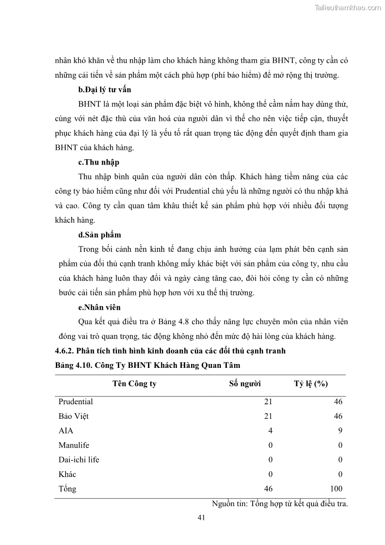 Khóa luận tốt nghiệp kinh tế nông lâm Giải pháp chăm sóc khách hàng trên địa bàn quận Thủ Đức đối với Công ty Bảo hiểm Nhân thọ Prudential - 5 Trang 52