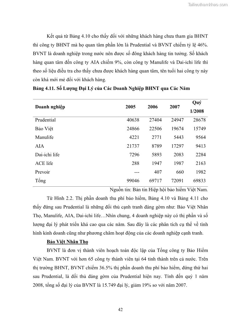 Khóa luận tốt nghiệp kinh tế nông lâm Giải pháp chăm sóc khách hàng trên địa bàn quận Thủ Đức đối với Công ty Bảo hiểm Nhân thọ Prudential - 5 Trang 53