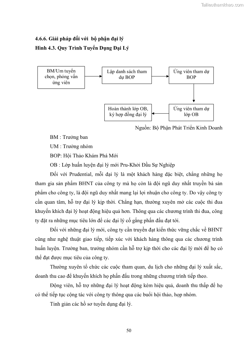 Khóa luận tốt nghiệp kinh tế nông lâm Giải pháp chăm sóc khách hàng trên địa bàn quận Thủ Đức đối với Công ty Bảo hiểm Nhân thọ Prudential - 6 Trang 61