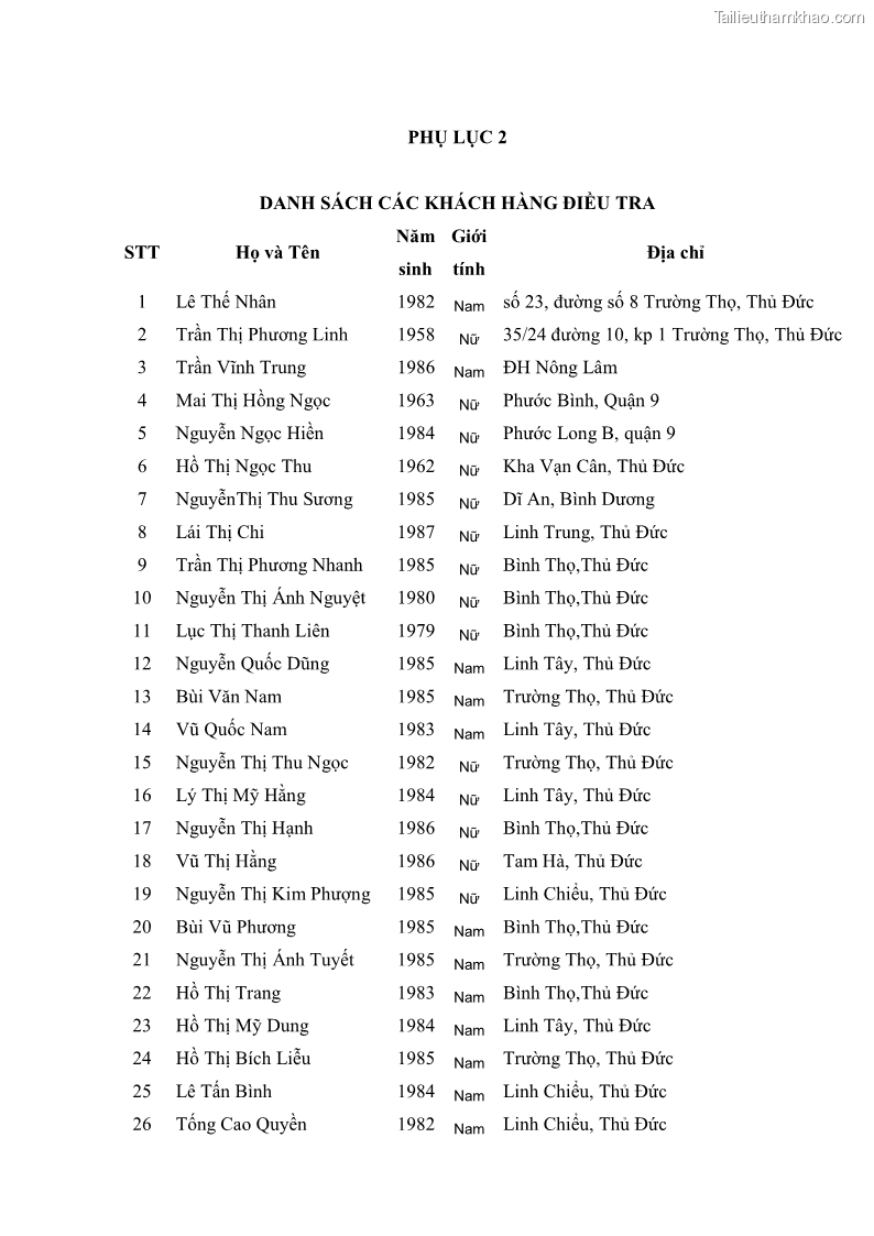 Khóa luận tốt nghiệp kinh tế nông lâm Giải pháp chăm sóc khách hàng trên địa bàn quận Thủ Đức đối với Công ty Bảo hiểm Nhân thọ Prudential - 6 Trang 72