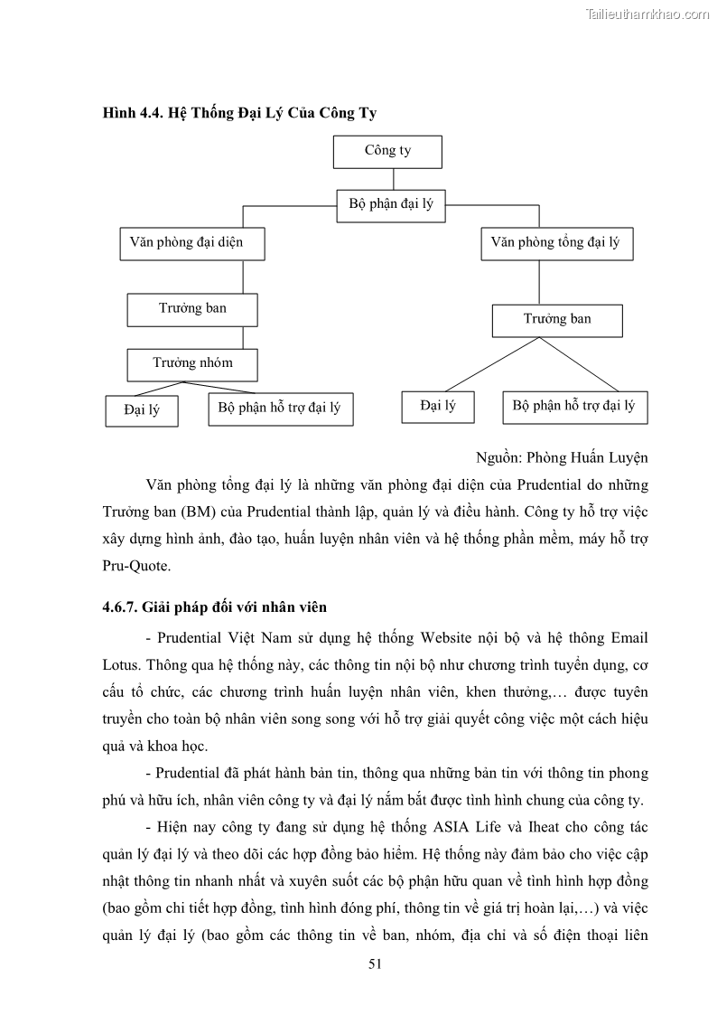 Khóa luận tốt nghiệp kinh tế nông lâm Giải pháp chăm sóc khách hàng trên địa bàn quận Thủ Đức đối với Công ty Bảo hiểm Nhân thọ Prudential - 6 Trang 62