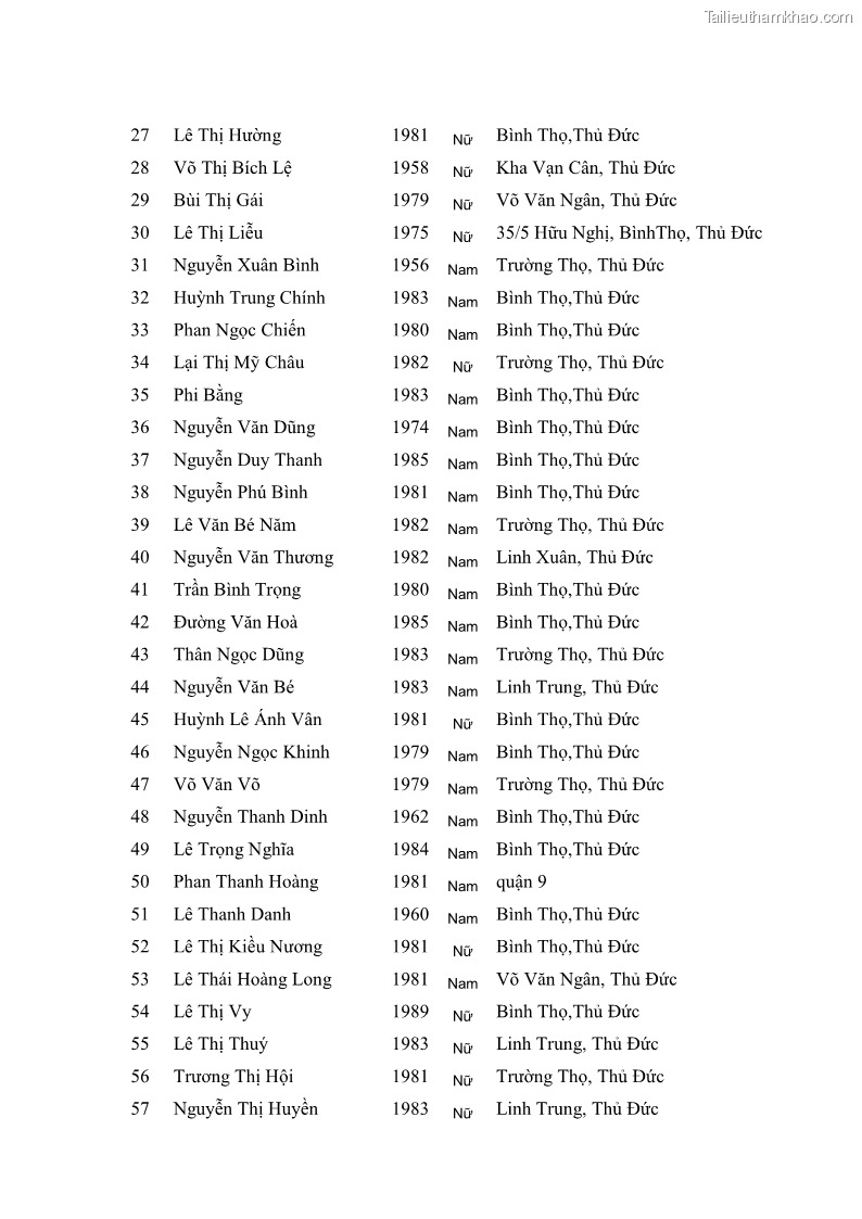 Khóa luận tốt nghiệp kinh tế nông lâm Giải pháp chăm sóc khách hàng trên địa bàn quận Thủ Đức đối với Công ty Bảo hiểm Nhân thọ Prudential - 7 Trang 73
