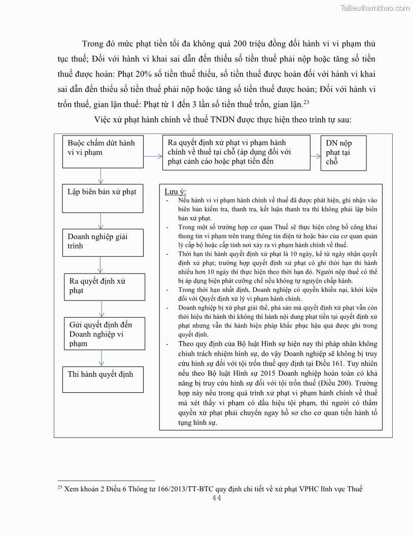 Khóa luận tốt nghiệp luật kinh doanh Pháp luật quản lý thuế thu nhập doanh nghiệp ở Việt Nam - 5 Trang 52
