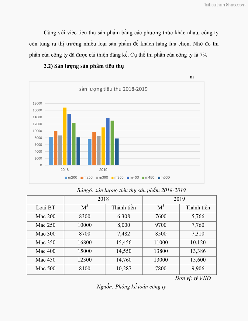 Khóa luận tốt nghiệp marketing Giải pháp mở rộng thị trường tiêu thụ sản phẩm tại công ty TNHH Thương mại dịch vụ tổng hợp Trường Hưng Thịnh - 5 Trang 55