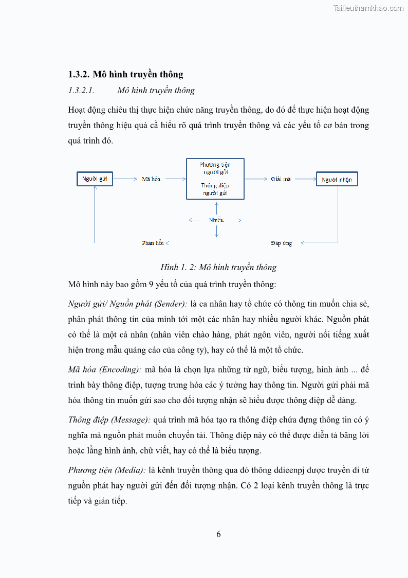 Khóa luận tốt nghiệp marketing Xây dựng kế hoạch truyền thông marketing cho thiết bị quan trắc môi trường Công ty Cổ phần KHKT Phượng Hải năm 2019 - 2 Trang 19