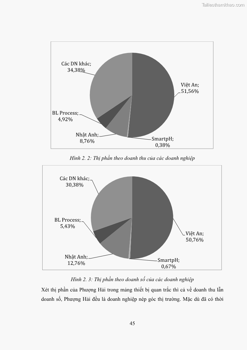 Khóa luận tốt nghiệp marketing Xây dựng kế hoạch truyền thông marketing cho thiết bị quan trắc môi trường Công ty Cổ phần KHKT Phượng Hải năm 2019 - 5 Trang 58