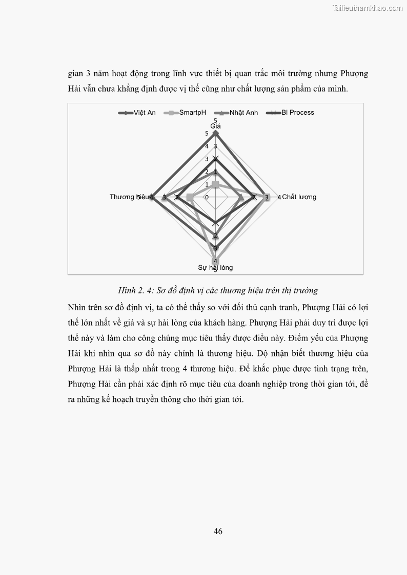 Khóa luận tốt nghiệp marketing Xây dựng kế hoạch truyền thông marketing cho thiết bị quan trắc môi trường Công ty Cổ phần KHKT Phượng Hải năm 2019 - 5 Trang 59