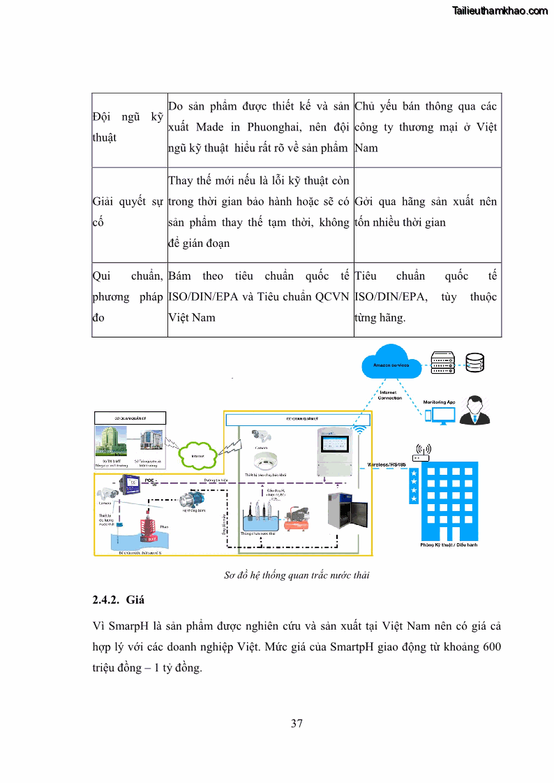 Khóa luận tốt nghiệp marketing Xây dựng kế hoạch truyền thông marketing cho thiết bị quan trắc môi trường Công ty Cổ phần KHKT Phượng Hải năm 2019 - 5 Trang 50