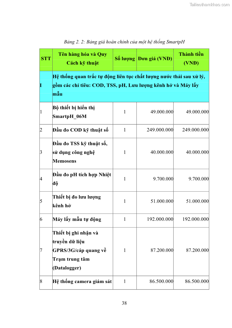 Khóa luận tốt nghiệp marketing Xây dựng kế hoạch truyền thông marketing cho thiết bị quan trắc môi trường Công ty Cổ phần KHKT Phượng Hải năm 2019 - 5 Trang 51
