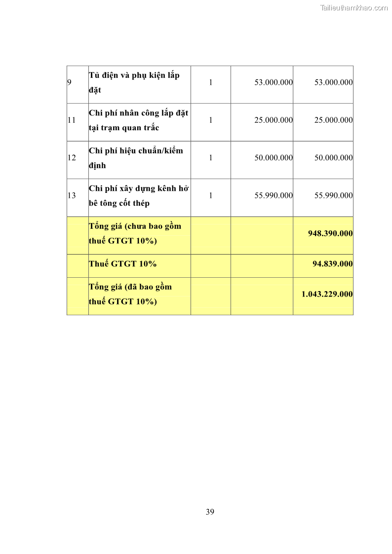 Khóa luận tốt nghiệp marketing Xây dựng kế hoạch truyền thông marketing cho thiết bị quan trắc môi trường Công ty Cổ phần KHKT Phượng Hải năm 2019 - 5 Trang 52