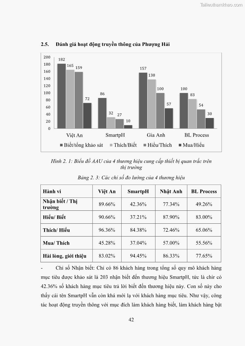 Khóa luận tốt nghiệp marketing Xây dựng kế hoạch truyền thông marketing cho thiết bị quan trắc môi trường Công ty Cổ phần KHKT Phượng Hải năm 2019 - 5 Trang 55