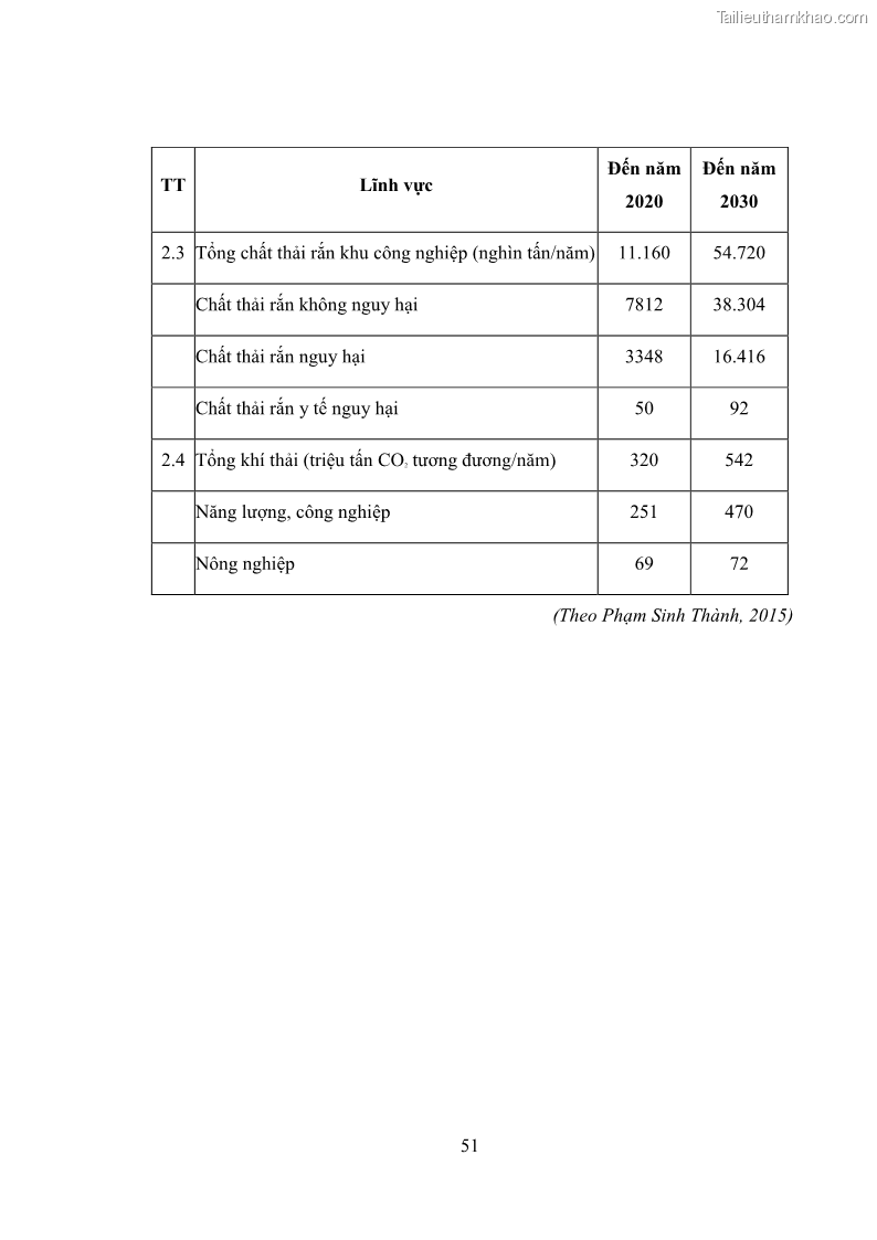 Khóa luận tốt nghiệp marketing Xây dựng kế hoạch truyền thông marketing cho thiết bị quan trắc môi trường Công ty Cổ phần KHKT Phượng Hải năm 2019 - 6 Trang 64