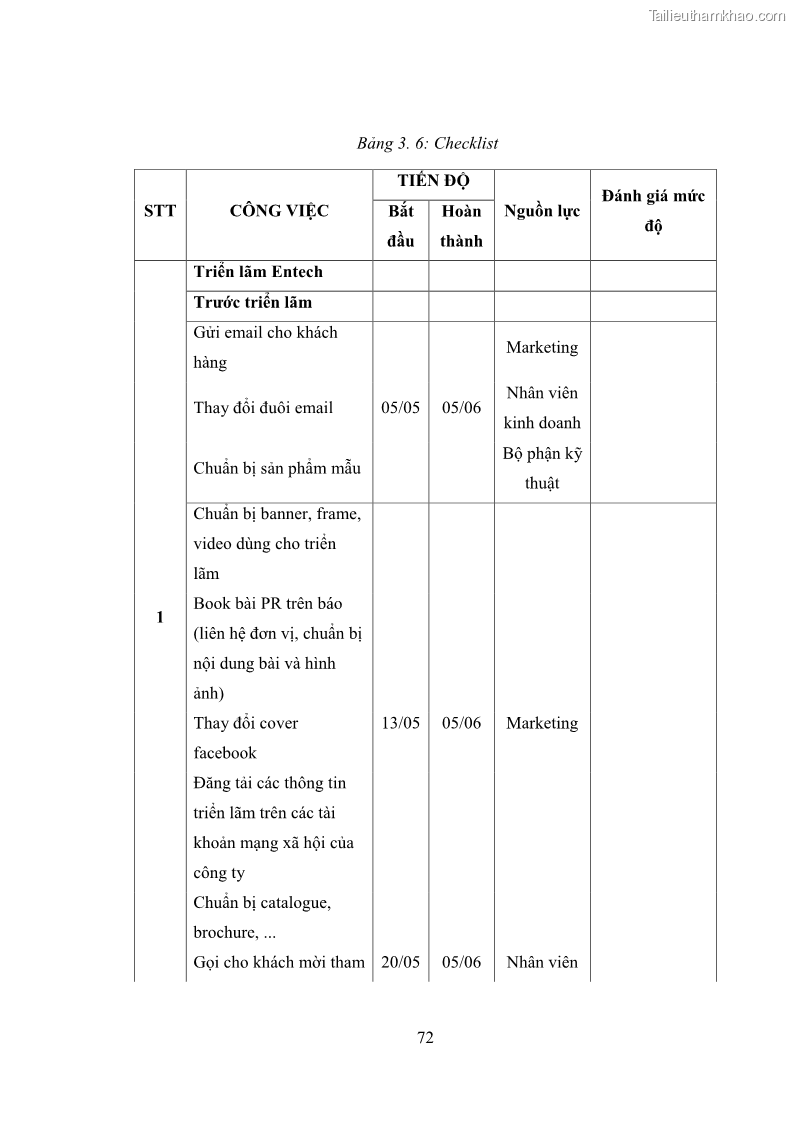 Khóa luận tốt nghiệp marketing Xây dựng kế hoạch truyền thông marketing cho thiết bị quan trắc môi trường Công ty Cổ phần KHKT Phượng Hải năm 2019 - 8 Trang 85