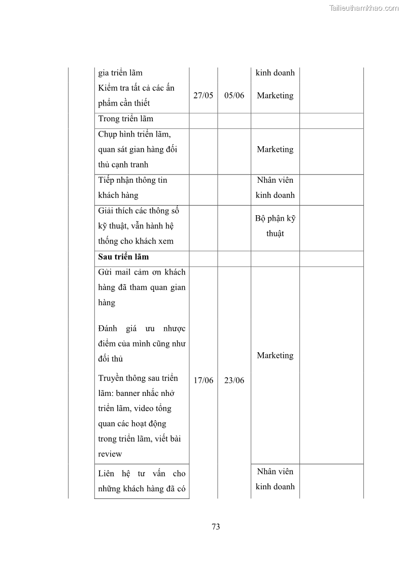 Khóa luận tốt nghiệp marketing Xây dựng kế hoạch truyền thông marketing cho thiết bị quan trắc môi trường Công ty Cổ phần KHKT Phượng Hải năm 2019 - 8 Trang 86