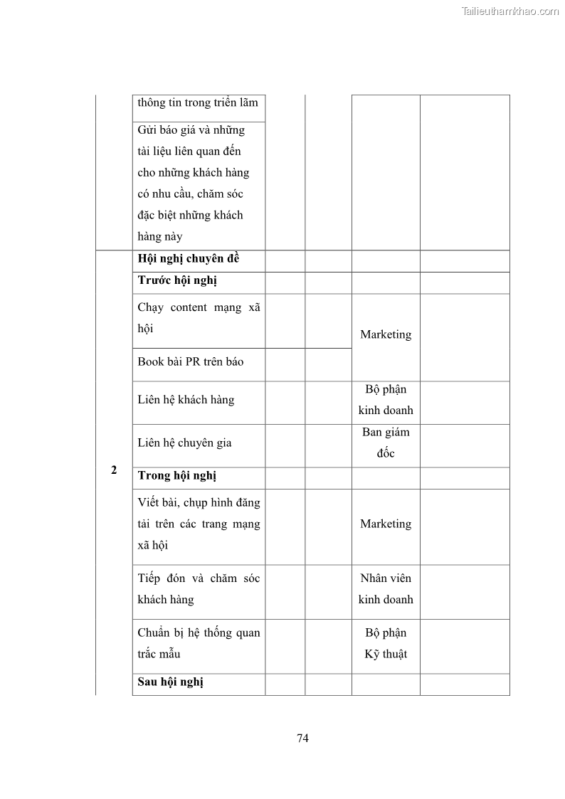 Khóa luận tốt nghiệp marketing Xây dựng kế hoạch truyền thông marketing cho thiết bị quan trắc môi trường Công ty Cổ phần KHKT Phượng Hải năm 2019 - 8 Trang 87