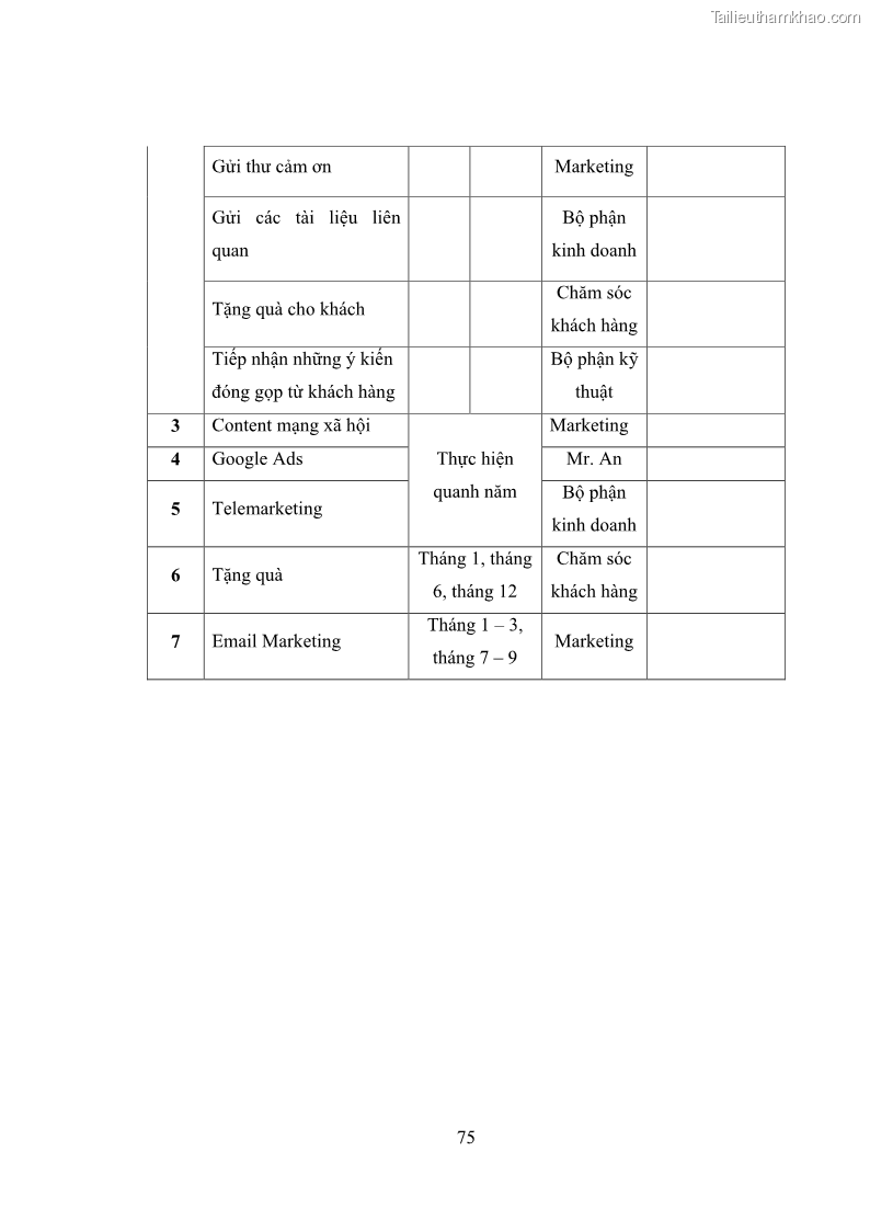 Khóa luận tốt nghiệp marketing Xây dựng kế hoạch truyền thông marketing cho thiết bị quan trắc môi trường Công ty Cổ phần KHKT Phượng Hải năm 2019 - 8 Trang 88