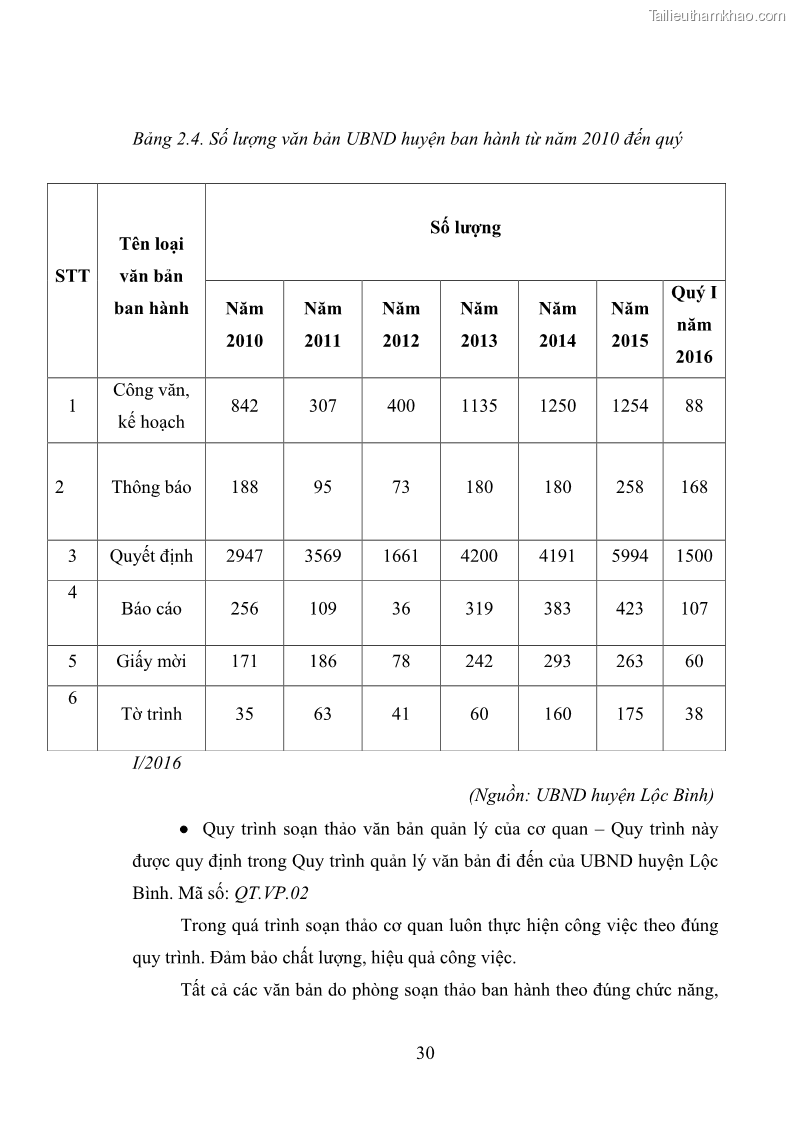 Khóa luận tốt nghiệp Nâng cao hiệu quả công tác quản trị văn phòng tại Văn phòng HĐND và UBND huyện Lộc Bình, tỉnh Lạng Sơn - 3 Trang 35