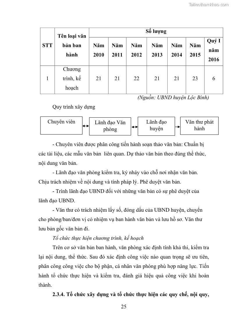 Khóa luận tốt nghiệp Nâng cao hiệu quả công tác quản trị văn phòng tại Văn phòng HĐND và UBND huyện Lộc Bình, tỉnh Lạng Sơn - 3 Trang 30