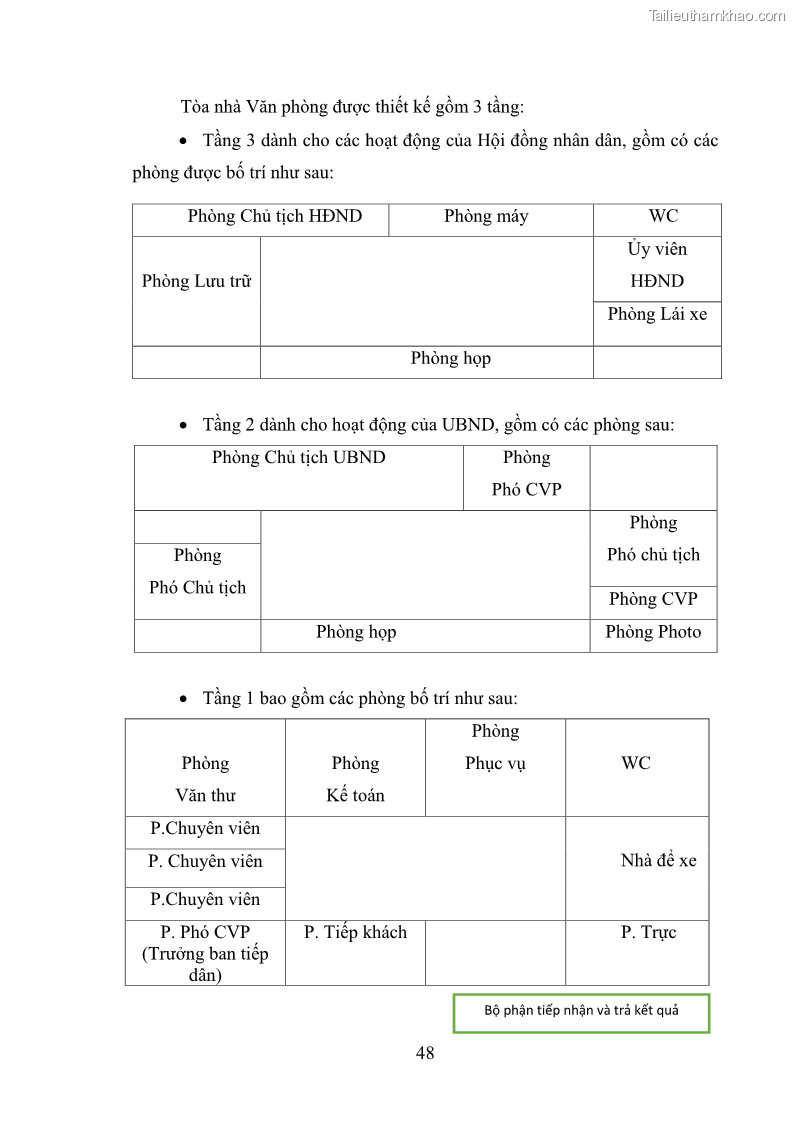 Khóa luận tốt nghiệp Nâng cao hiệu quả công tác quản trị văn phòng tại Văn phòng HĐND và UBND huyện Lộc Bình, tỉnh Lạng Sơn - 5 Trang 53