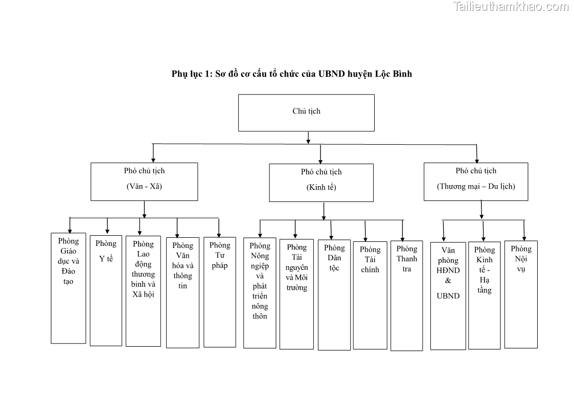 Khóa luận tốt nghiệp Nâng cao hiệu quả công tác quản trị văn phòng tại Văn phòng HĐND và UBND huyện Lộc Bình, tỉnh Lạng Sơn - 7 Trang 73