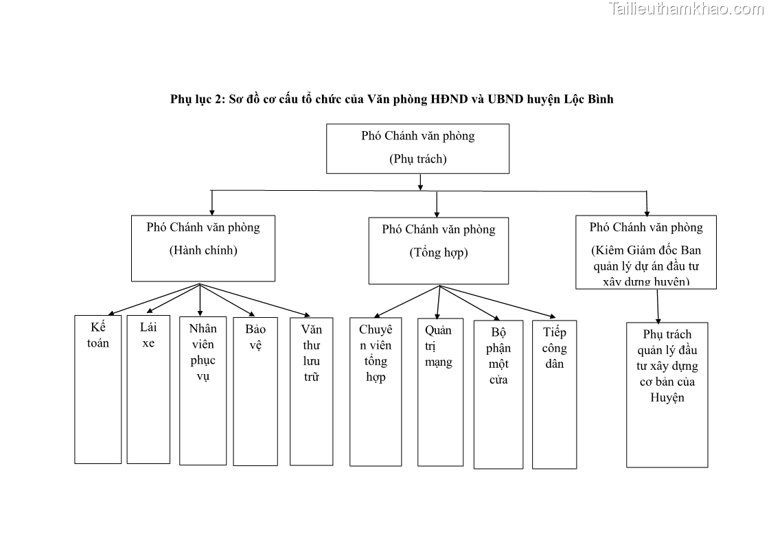 Khóa luận tốt nghiệp Nâng cao hiệu quả công tác quản trị văn phòng tại Văn phòng HĐND và UBND huyện Lộc Bình, tỉnh Lạng Sơn - 7 Trang 74