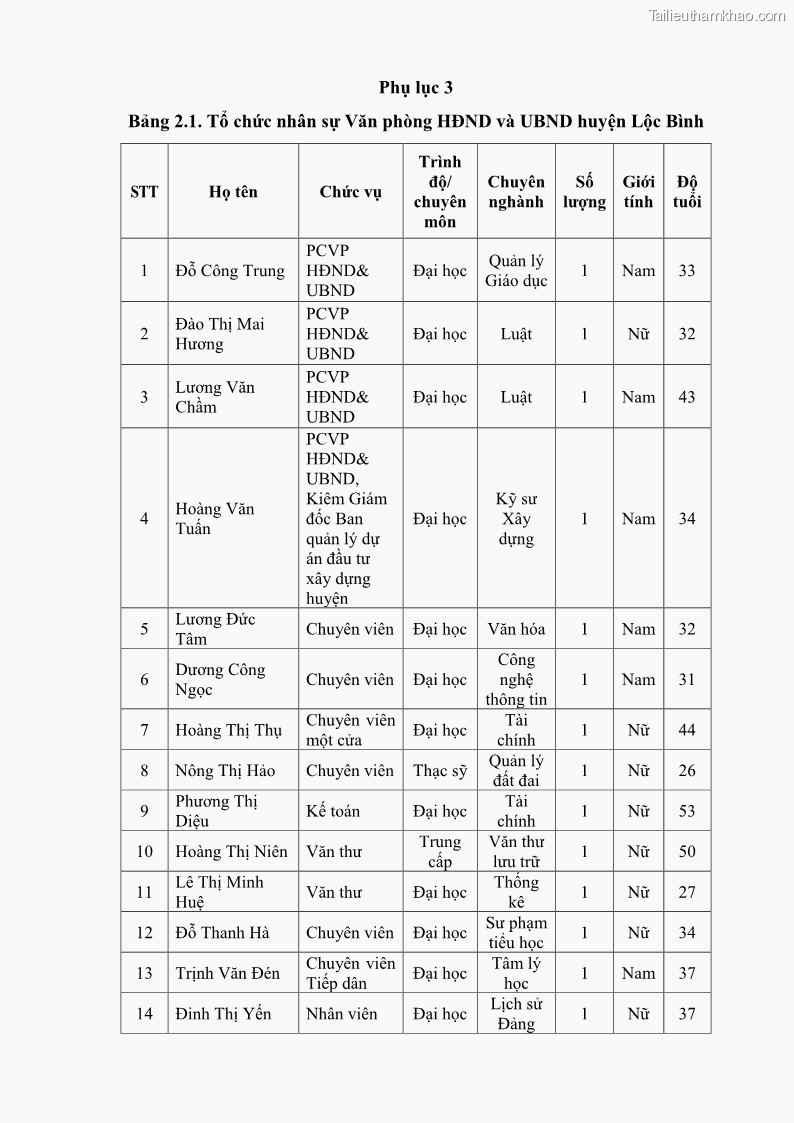 Khóa luận tốt nghiệp Nâng cao hiệu quả công tác quản trị văn phòng tại Văn phòng HĐND và UBND huyện Lộc Bình, tỉnh Lạng Sơn - 7 Trang 75