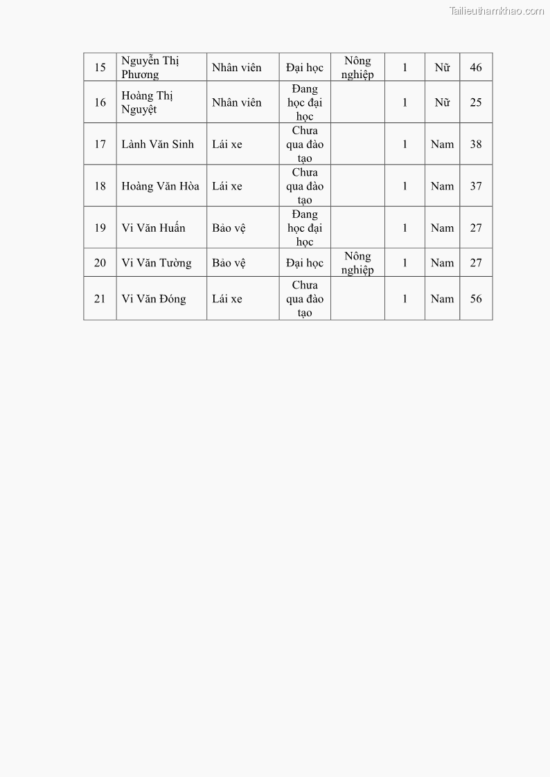 Khóa luận tốt nghiệp Nâng cao hiệu quả công tác quản trị văn phòng tại Văn phòng HĐND và UBND huyện Lộc Bình, tỉnh Lạng Sơn - 7 Trang 76